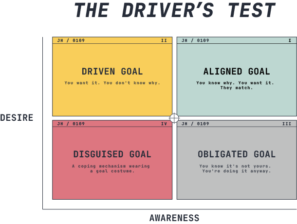 The Driver Test goal framework